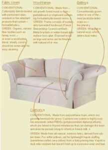 Sitting Pretty: Green Sofas Image